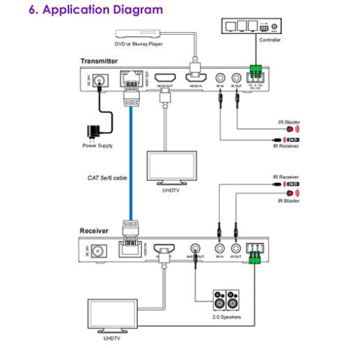 PhD HDMI HDBaseT Extender Kit – Ultra Sound & Vision